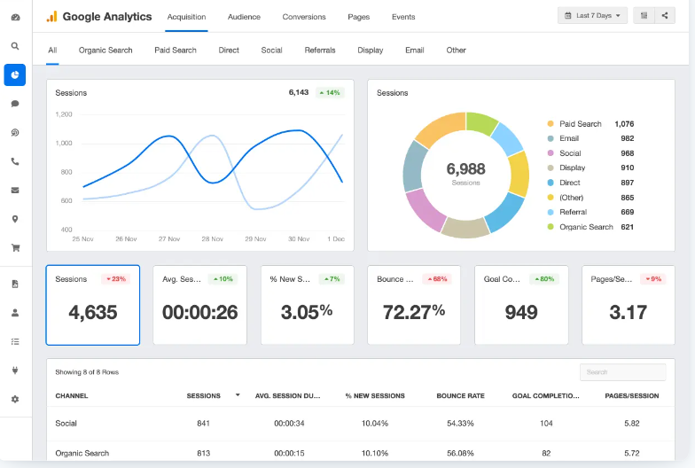 Top AI digital marketing