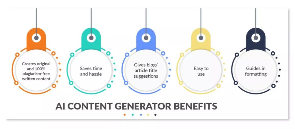 Benefits of using AI tools content creation