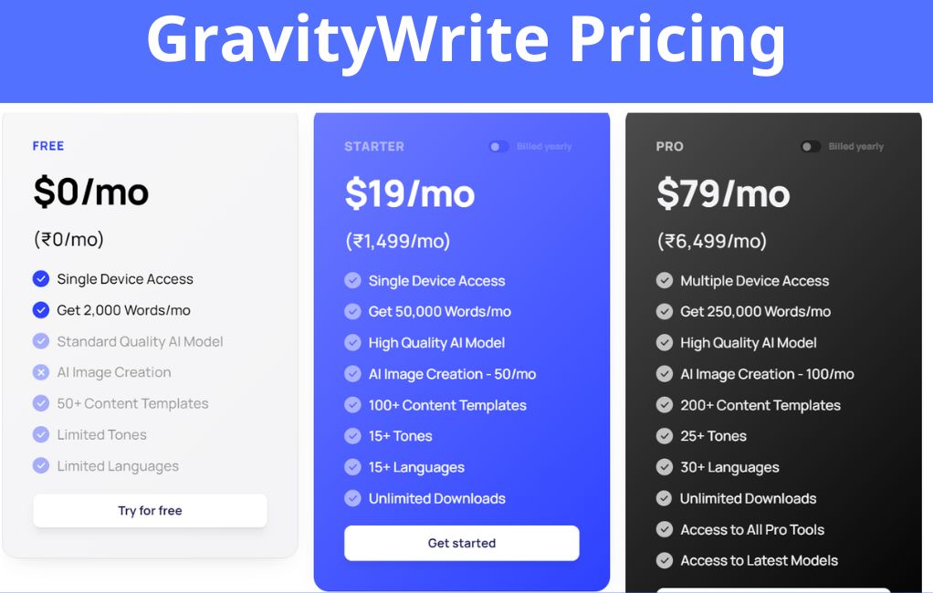 GravityWrite Pricing