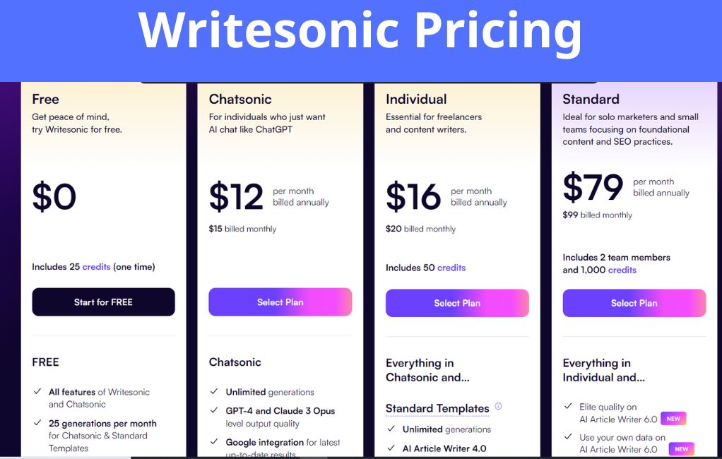 Writesonic Pricing