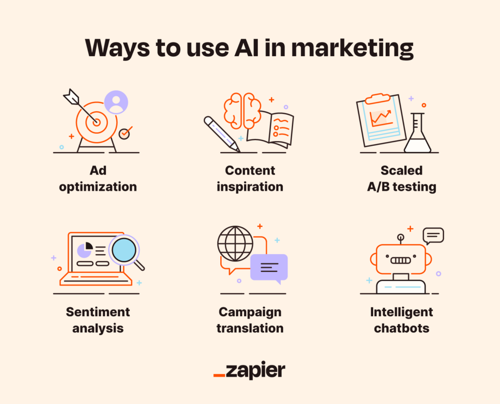 Steps to create AI-powered ads